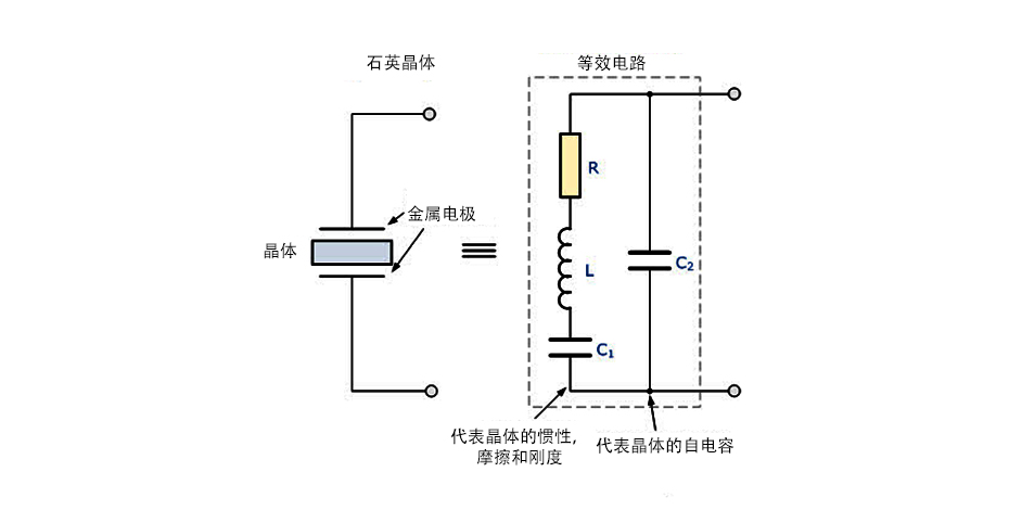 石英晶體電路結(jié)構(gòu)圖