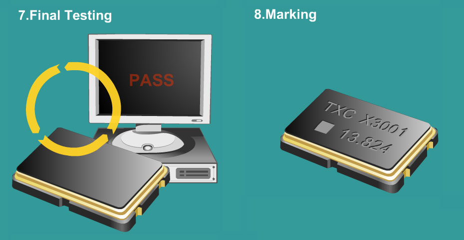 晶振測試、標(biāo)記圖