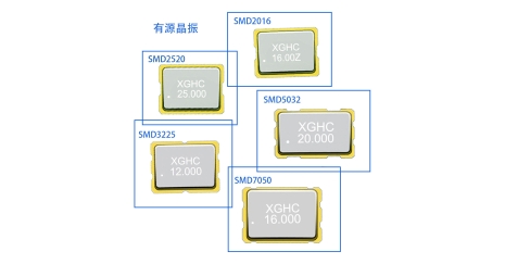 人工智能與晶振